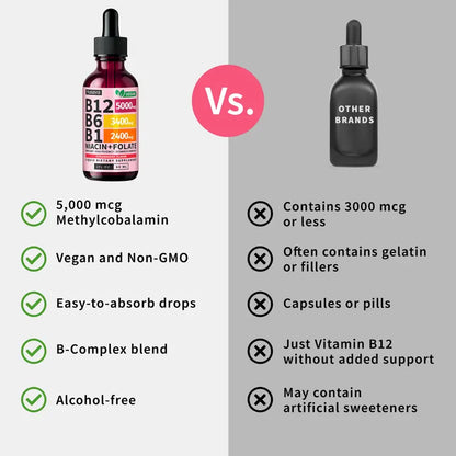 Vitamin B12 Liquid Drops (Raspberry)